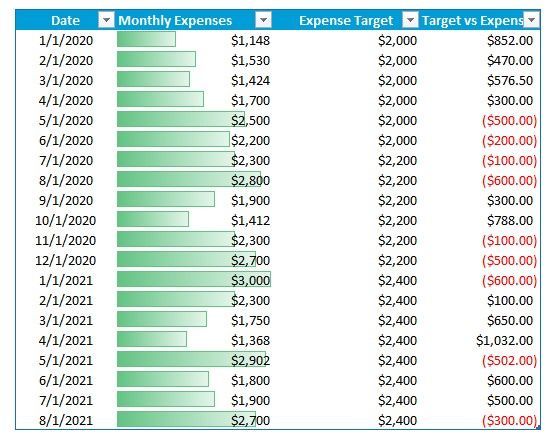 conditional formatting