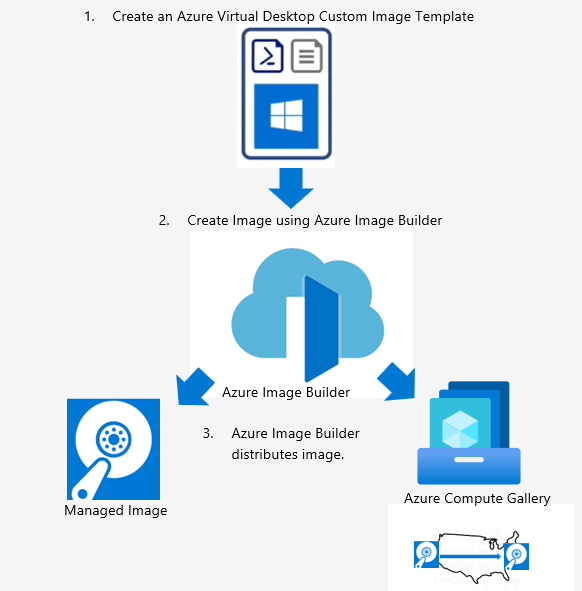 Announcing the public preview of Azure Virtual Desktop Custom Image Templates