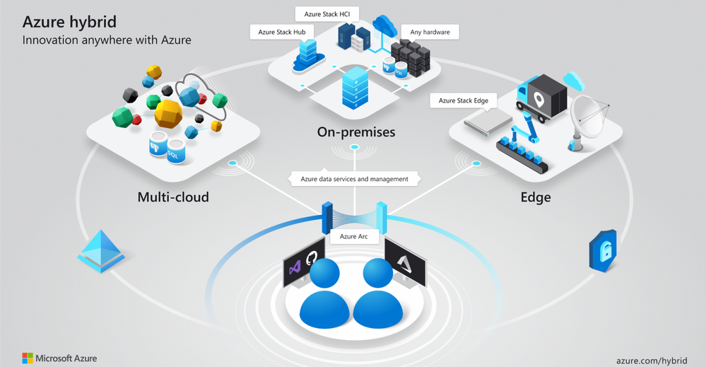 Microsoft Azure Arc.png