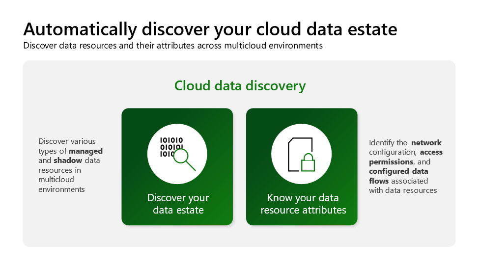 Organizations need to understand their cloud data estate and their resource attributes.