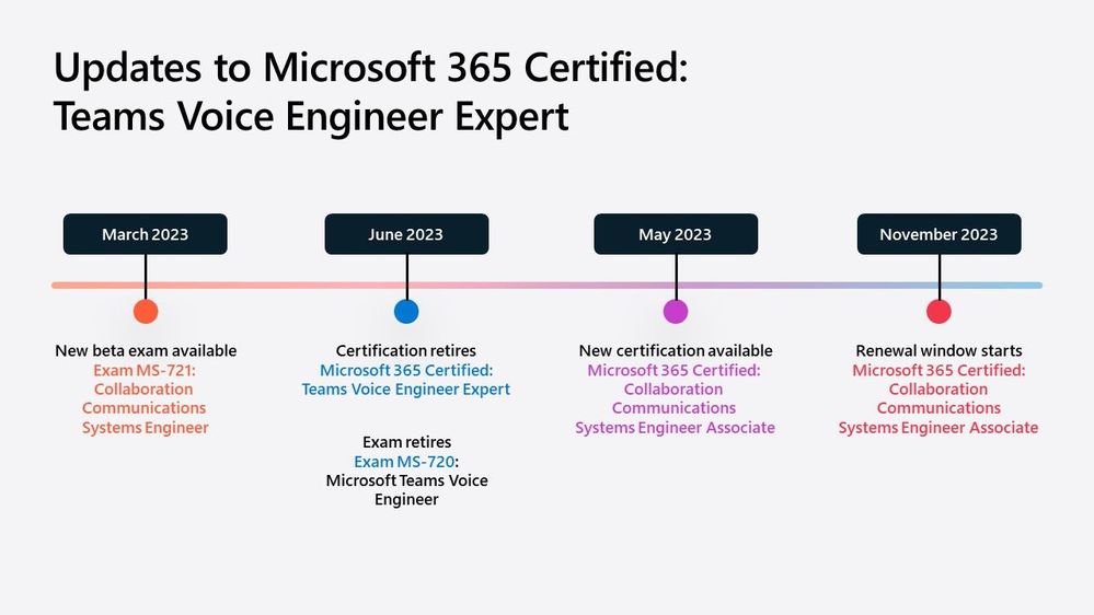 Updates to Microsoft 365 Certified teams voice engineer.jpg