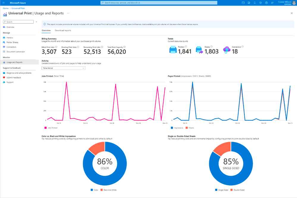 Screenshot of the Universal Print Usage and Reports overview in the Azure portal.