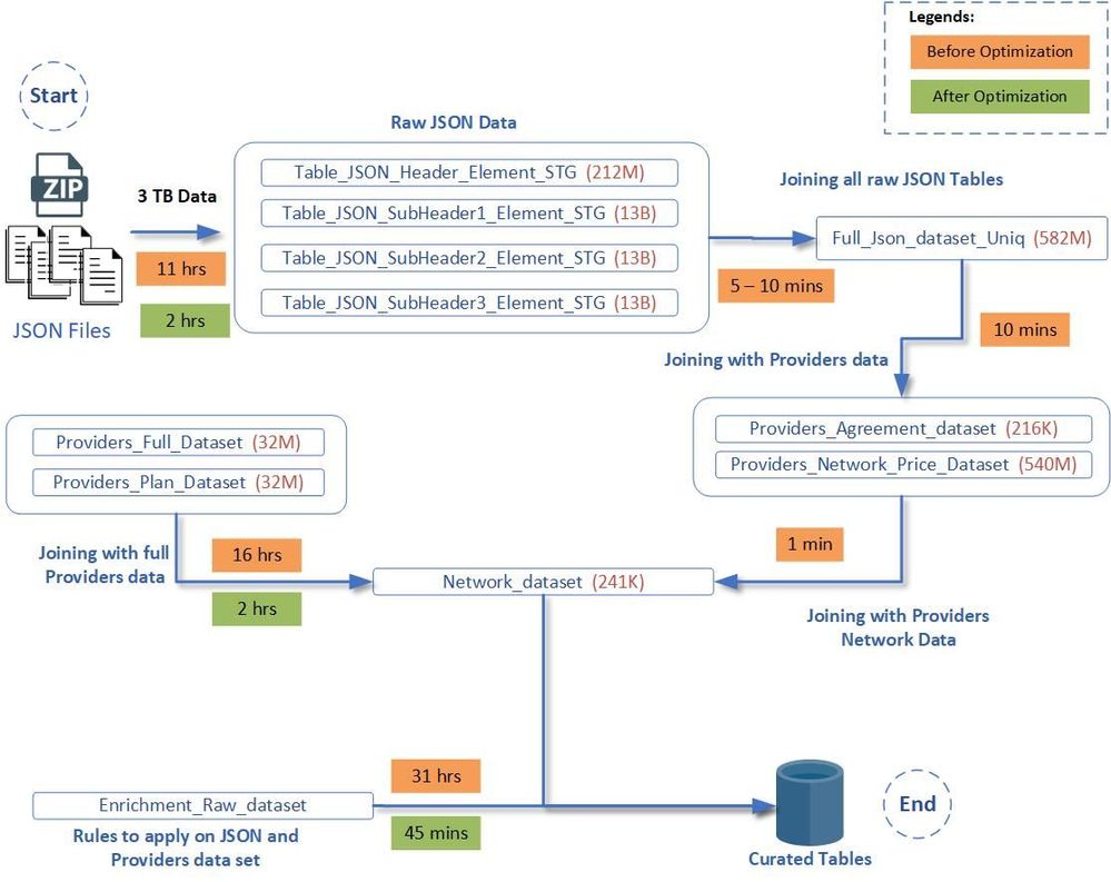 PerformanceDataReview.jpg