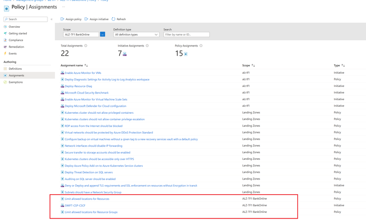 Azure landing zones custom archetypes using Terraform