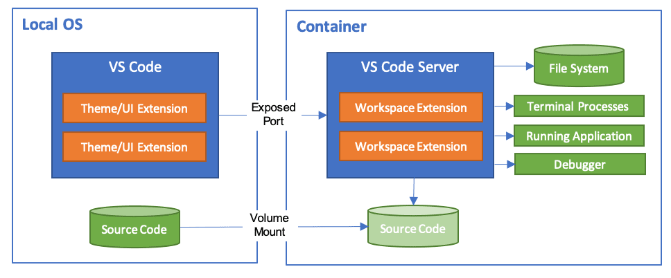 vsc-dev-containers.png
