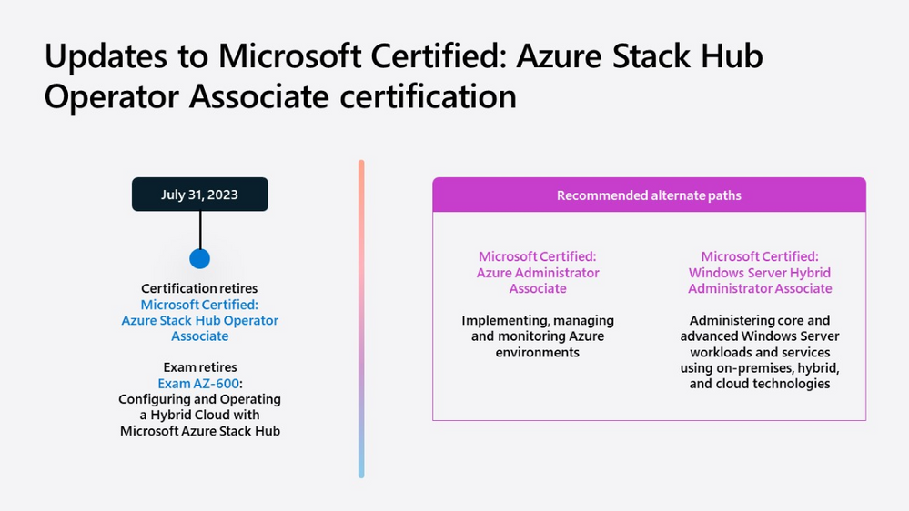 Updates to the Microsoft Certified: Azure Stack Hub Operator Associate certification.