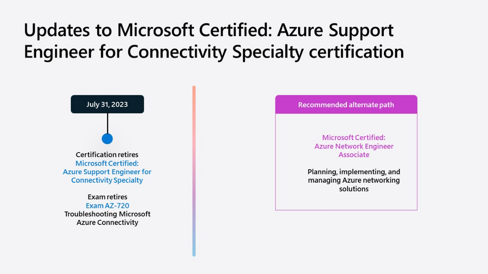Updates to the Microsoft Certified: Azure Support Engineer for Connectivity Specialty certification.