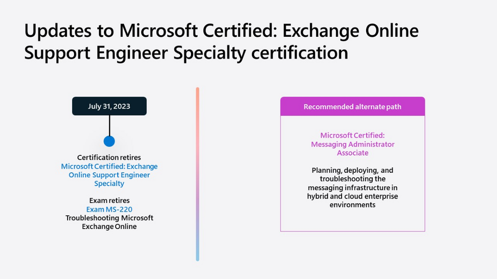 Updates to the Microsoft 365 Certified: Exchange Online Support Engineer Specialty certification.