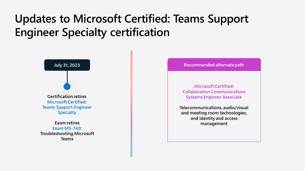 Updates to the Microsoft Certified: Teams Support Engineer Specialty certification.