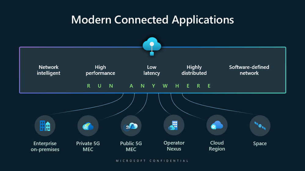 Modern-Connected-Applications.png