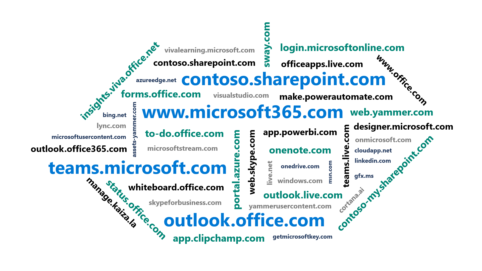 Introducing : a unified domain for Microsoft 365 apps and  services - Microsoft Community Hub