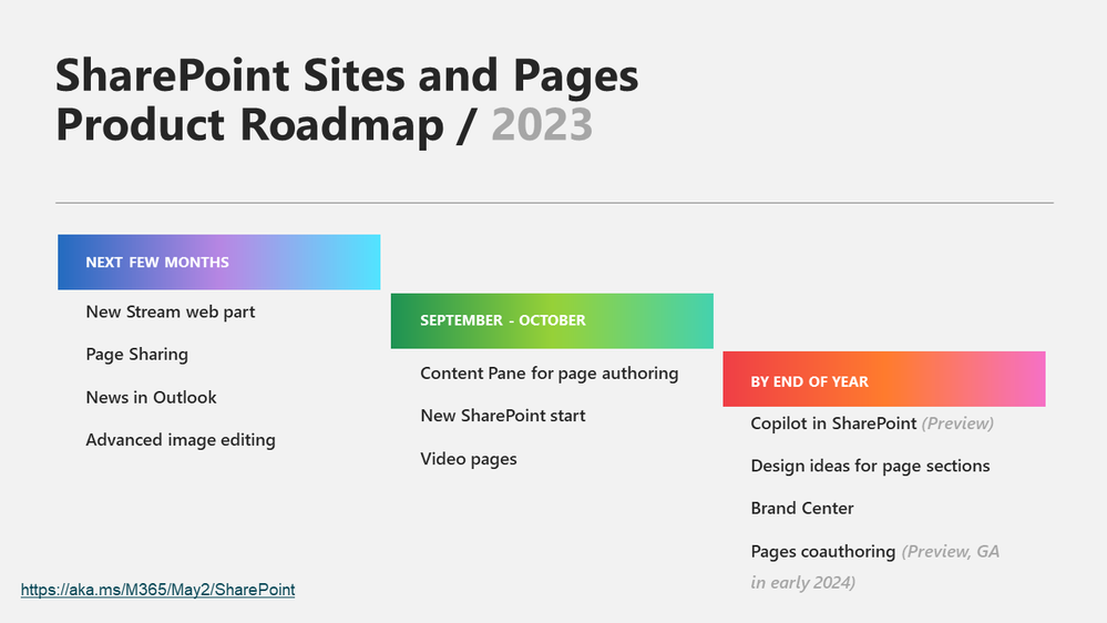 The Microsoft 365 Roadmap site will be kept up to date as we roll out these innovations.