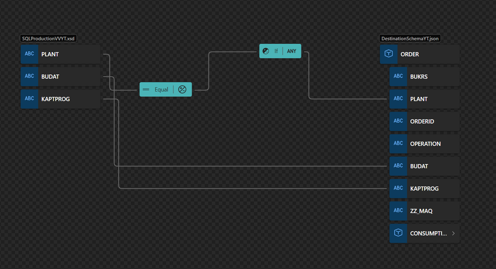 Equals function followed by If