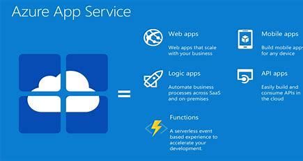 Understanding Azure Web Apps and Azure App service - Microsoft