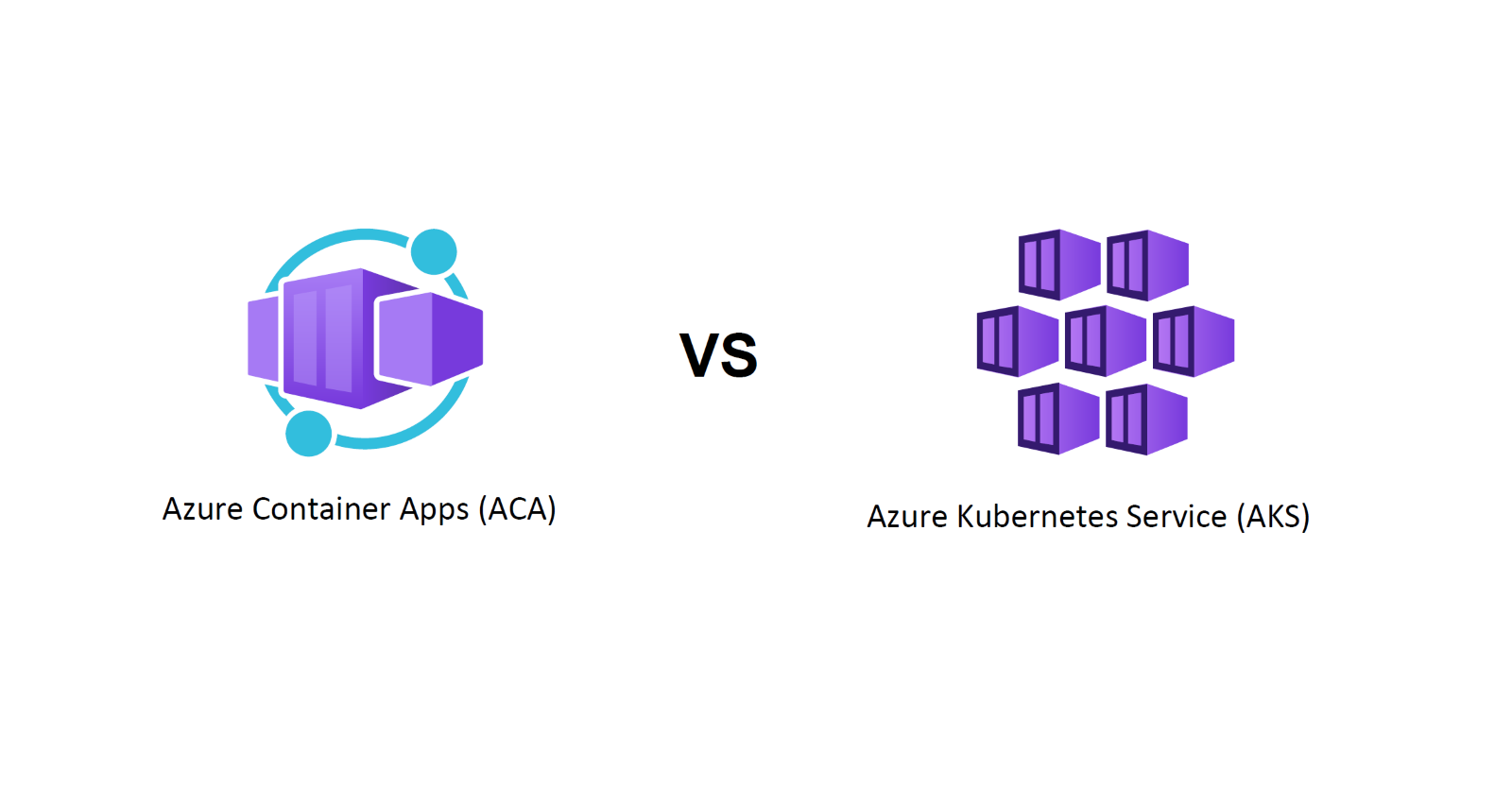 ACA vs AKS: Azure Services for Containerized Apps