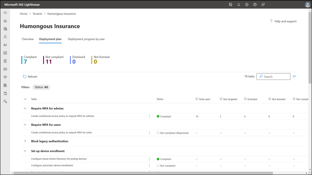 Screenshot of the Microsoft 365 Lighthouse Deployment plan tab