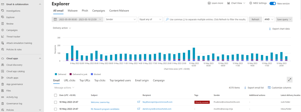 Figure 1: Threat Explorer user interface