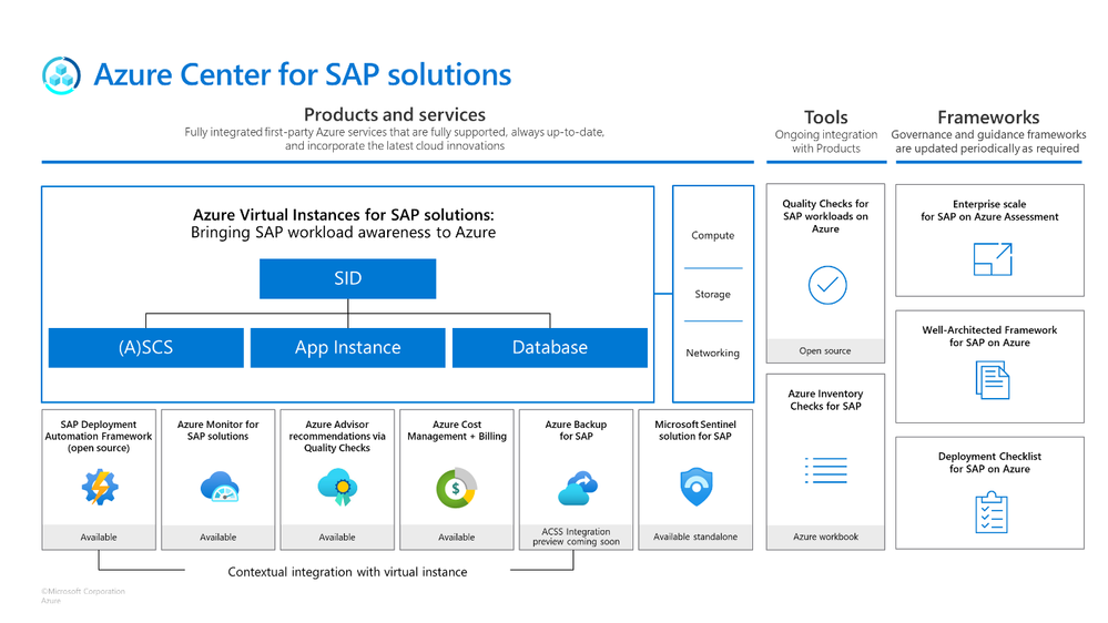 SAP on Azure Product Announcements Summary – SAP Sapphire 2023