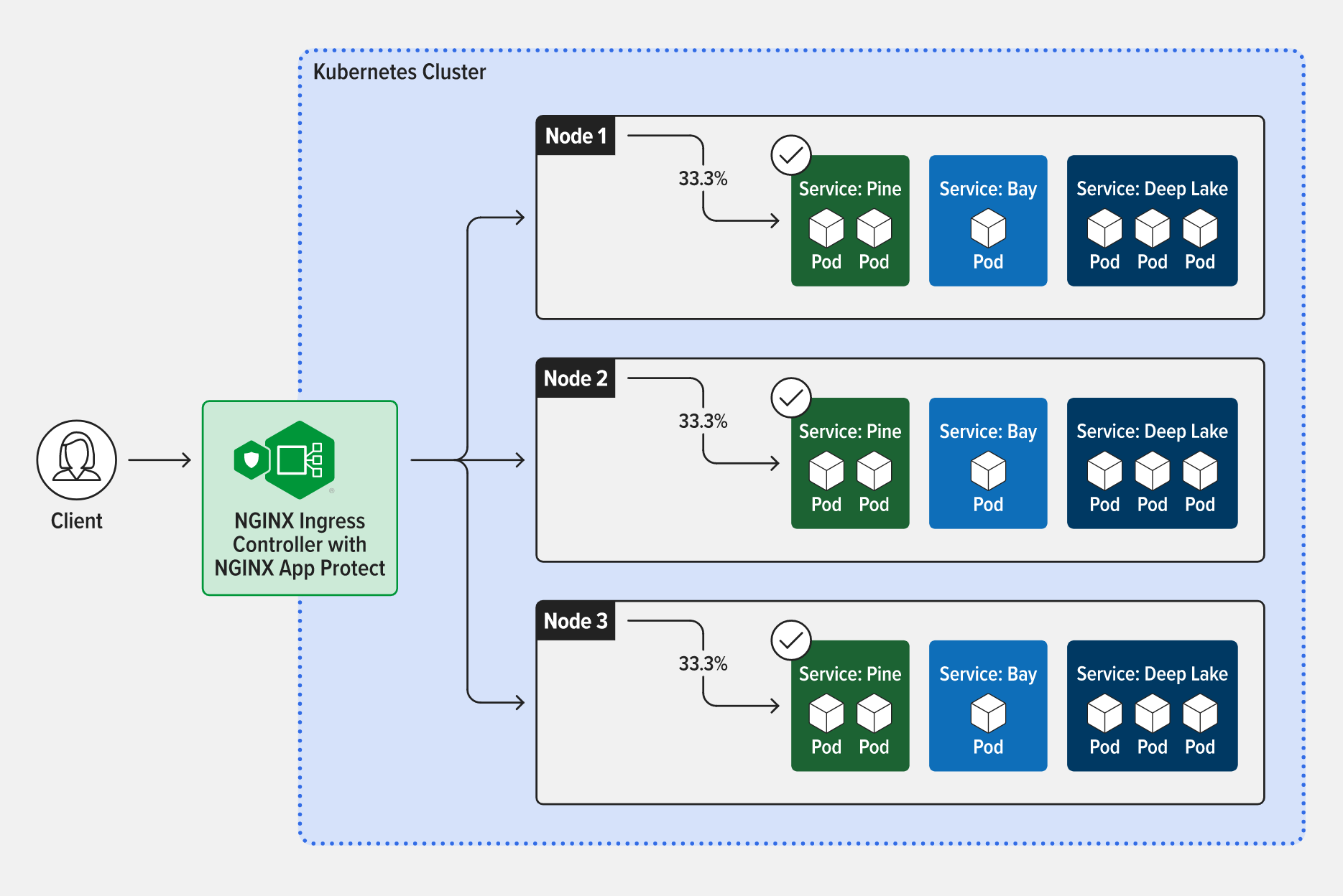 Windows containers and F5 NGINX on Azure Kubernetes Service