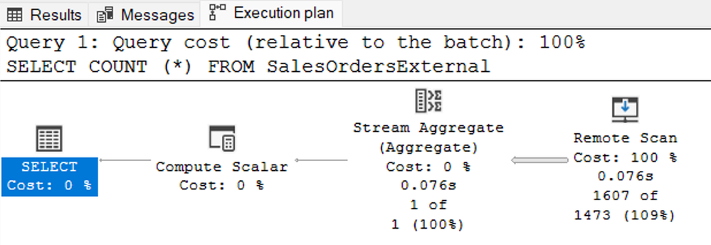 Execution plan of the query of the external table showing the remote scan