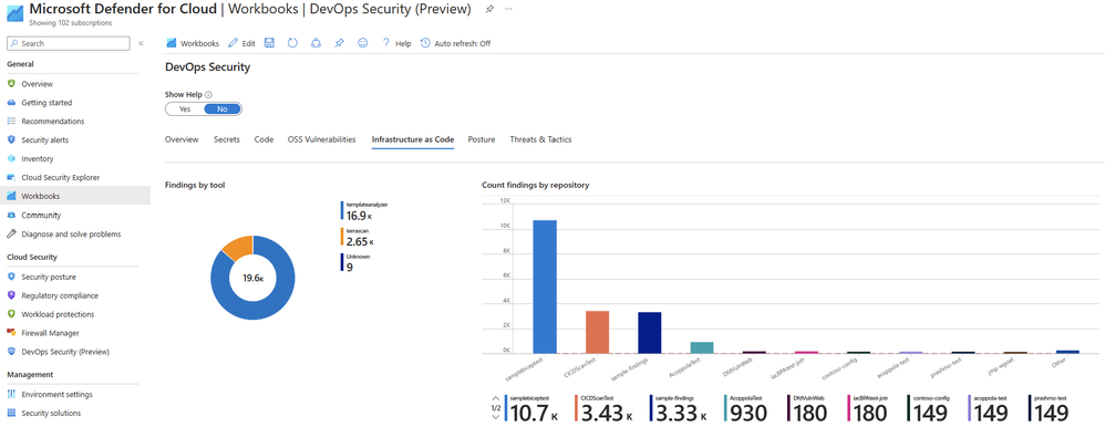 Microsoft Defender for DevOps Azure DevOps Connector - Microsoft Defender for Cloud PoC Series - Microsoft Community Hub