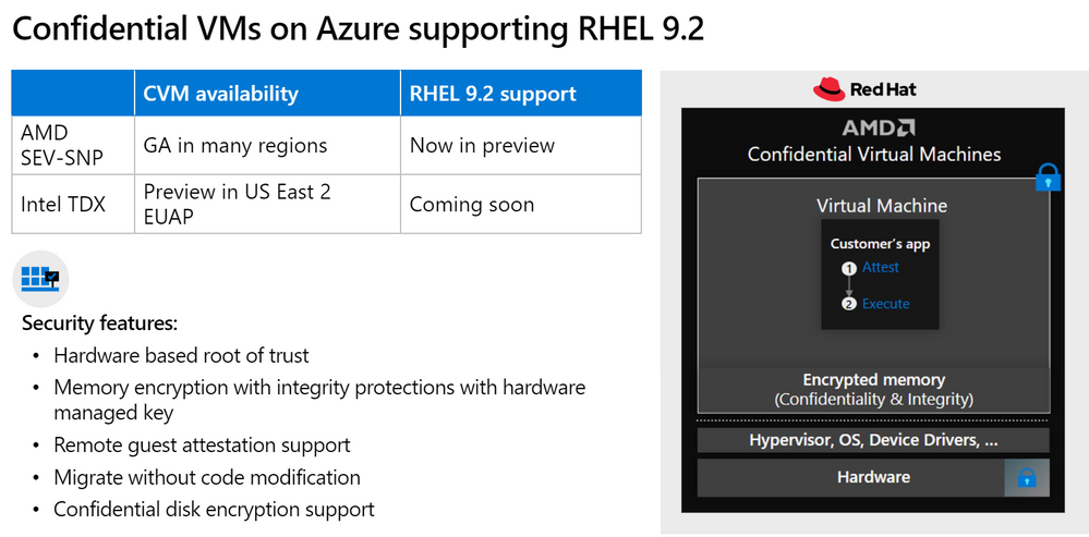 List of confidential VMs on Azure supporting RHEL 9.2