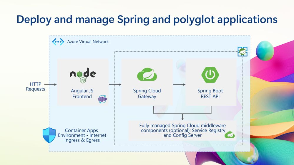 deploy-and-manage-spring-and-polyglot-apps-in-aca-environment.jpg
