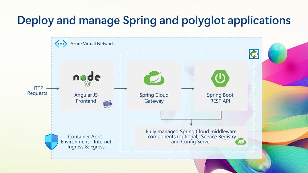 deploy-and-manage-spring-and-polyglot-apps-in-aca-environment.jpg