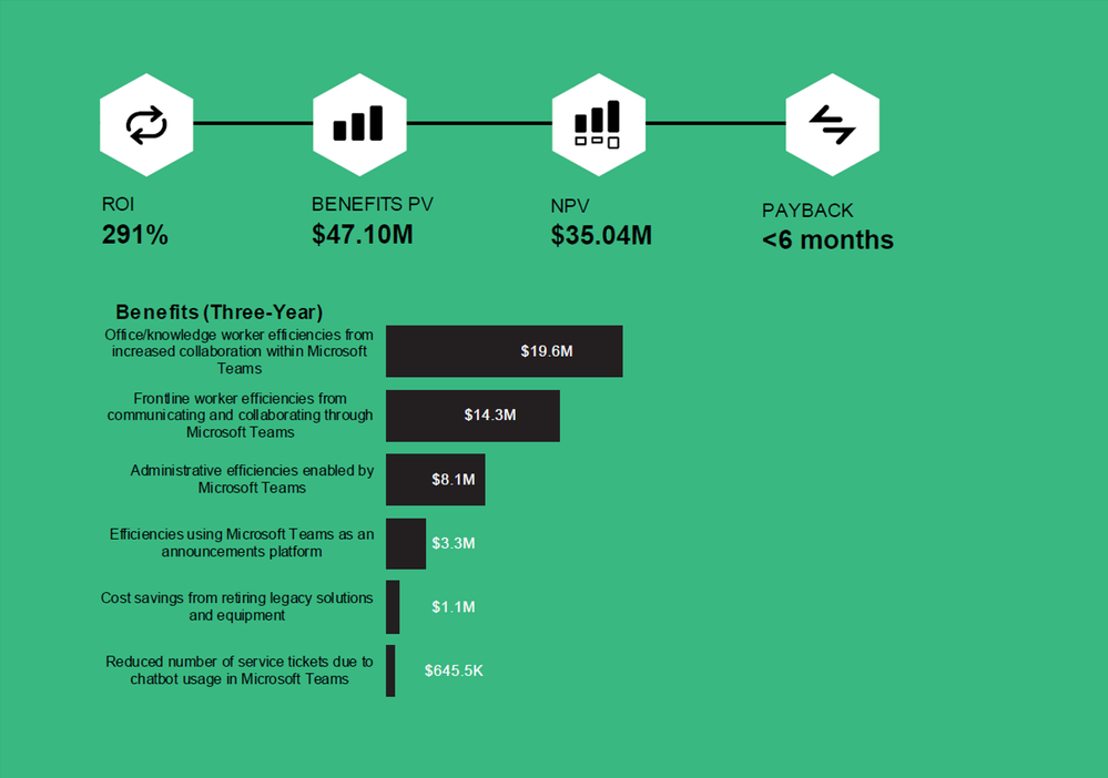 ROI Impact.png