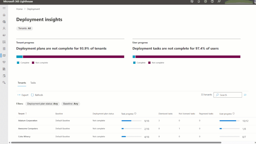 Animation of Deployment Insights report