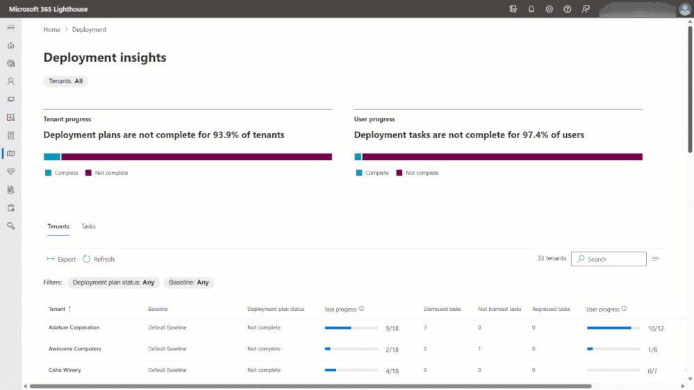 Animation of Deployment Insights Tenant view