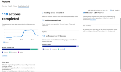 Insights Report dashboard