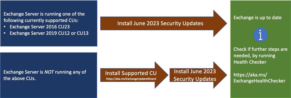 Released: June 2023 Exchange Server Security Updates - Microsoft Community Hub