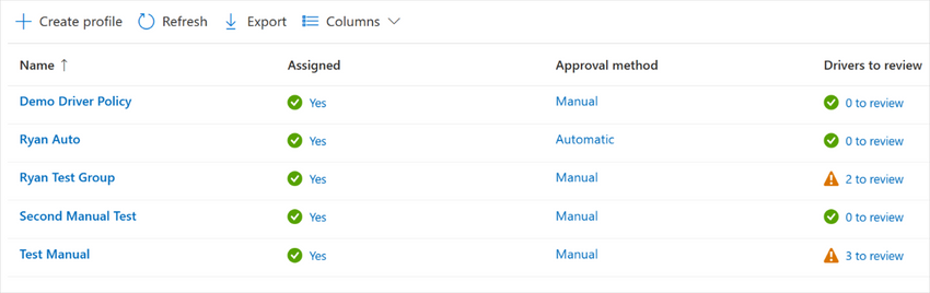 Screenshot of Drivers to review by policy and approval method in Intune