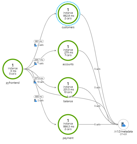 Raincode 360 on Azure: make your mainframe applications truly cloud-native in Azure!