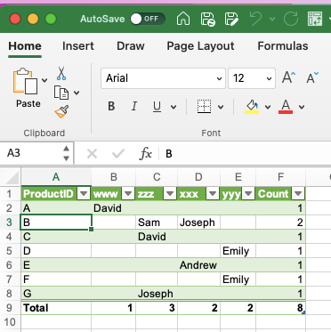 Pivot table but with Text value - Microsoft Community Hub