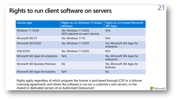 Microsoft E3 and Windows 10/11 E3 CSP Licenses and VDA Rights - Microsoft  Community Hub