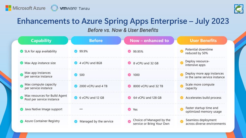 Enhancements-to-Azure-Spring-Apps-Enterprise-July-2023.jpg