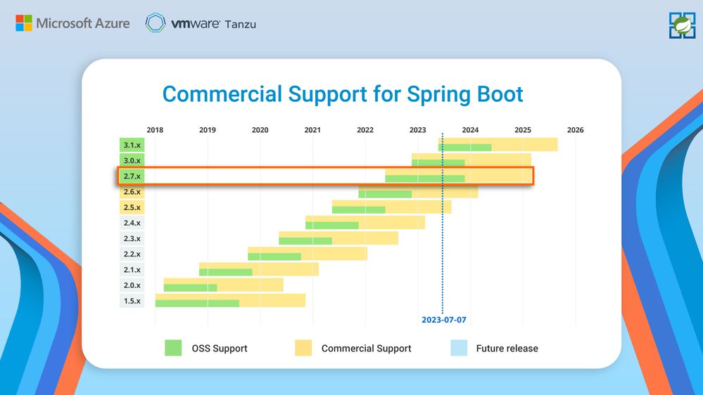 Commercial-Support-for-Spring-Boot-July-2023.jpg