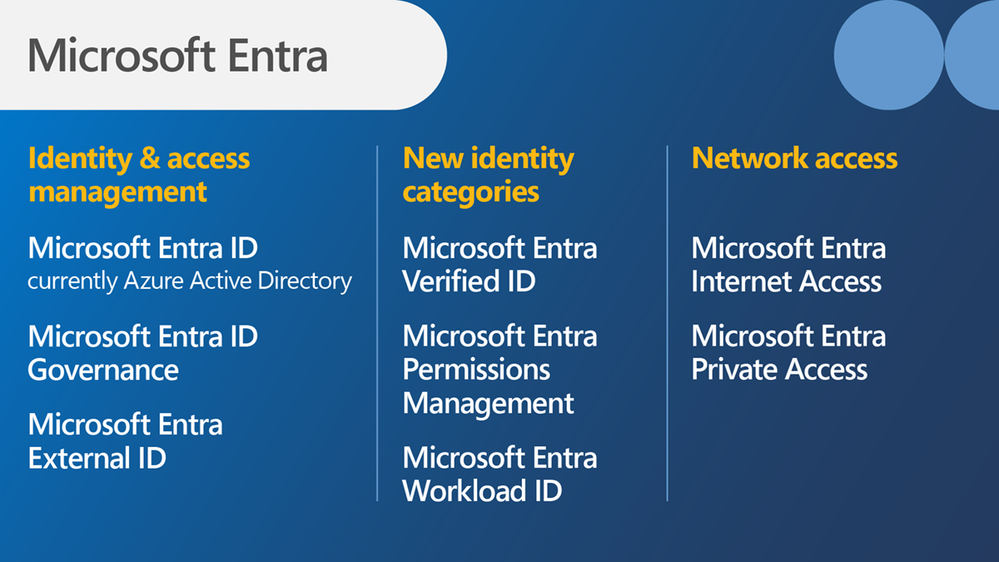 Figure 1: The Microsoft Entra family of identity and network access products