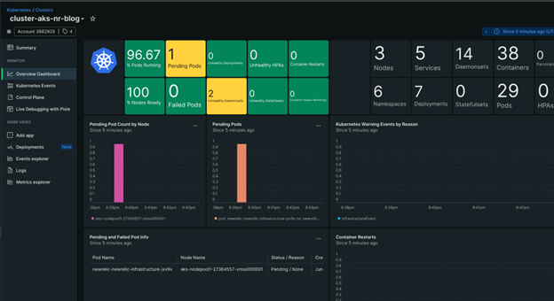 Leveraging New Relic for instrumentation of Windows Container on Azure Kubernetes Service - Microsoft Community Hub