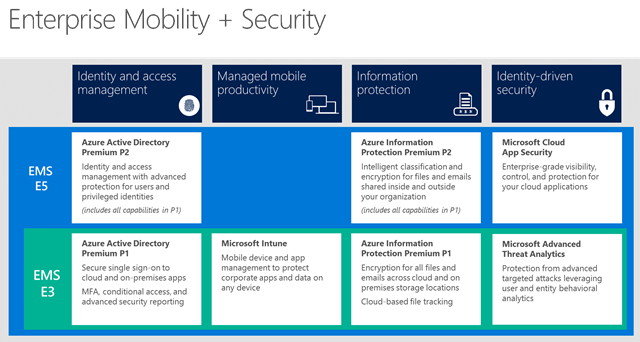 Introducing Enterprise Mobility + Security - Microsoft Tech Community
