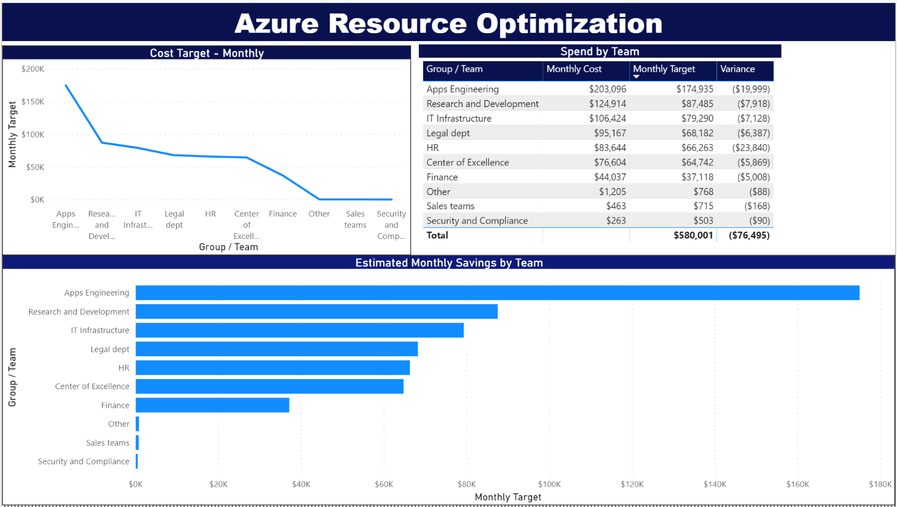 Azure Optimization Mindset - Drive Business Value with Optimization