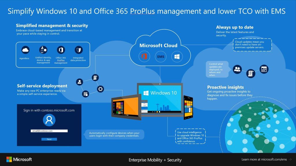 Deploying Office 365 ProPlus with Microsoft Intune ...