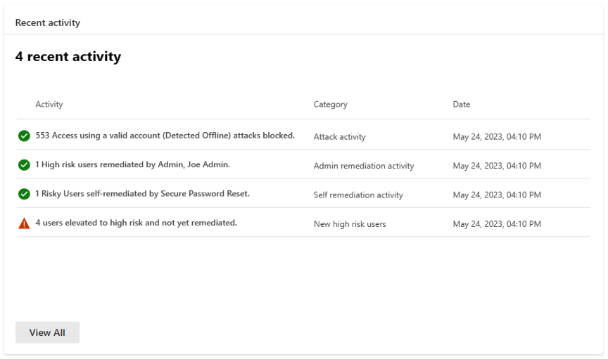 Recent activity displayed in new Microsoft Entra ID Protection dashboard