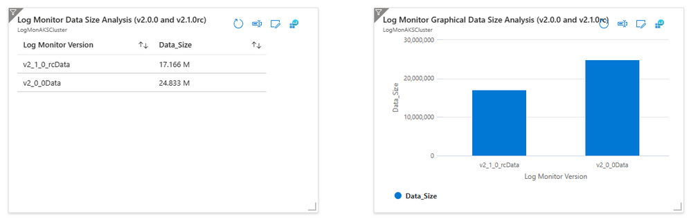 Announcing Log Monitor 2.0 Stable Release and 2.1 Release Candidate - Microsoft Community Hub