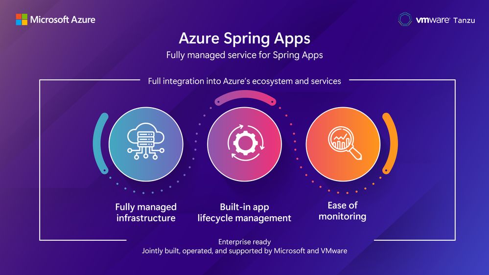Azure-Spring-Apps.jpg