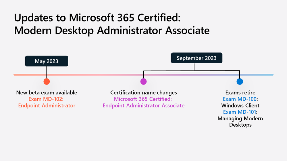 MW Updates to Microsoft 365 Certified Aug 8 23 MD-102.png