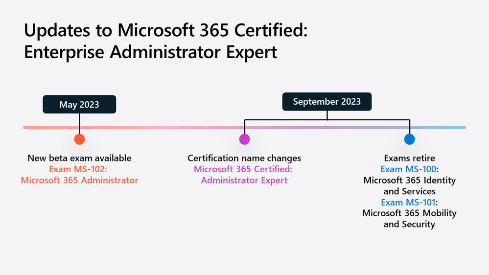 MW Updates to Microsoft 365 Certified Aug 8 23 MS-102.png