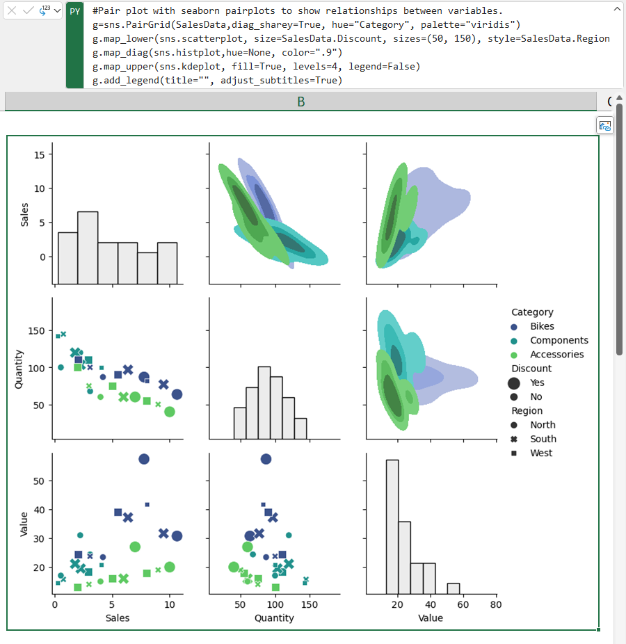 Advanced Visualizations